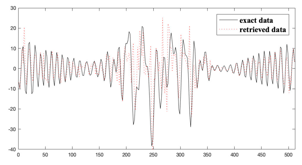 Figure 26