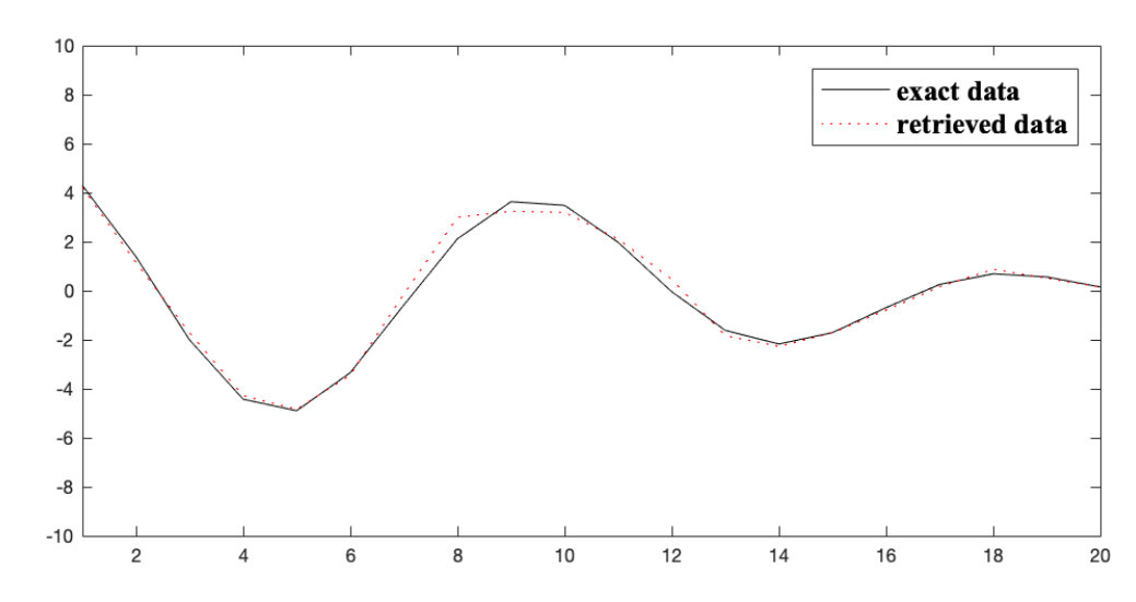 Figure 27