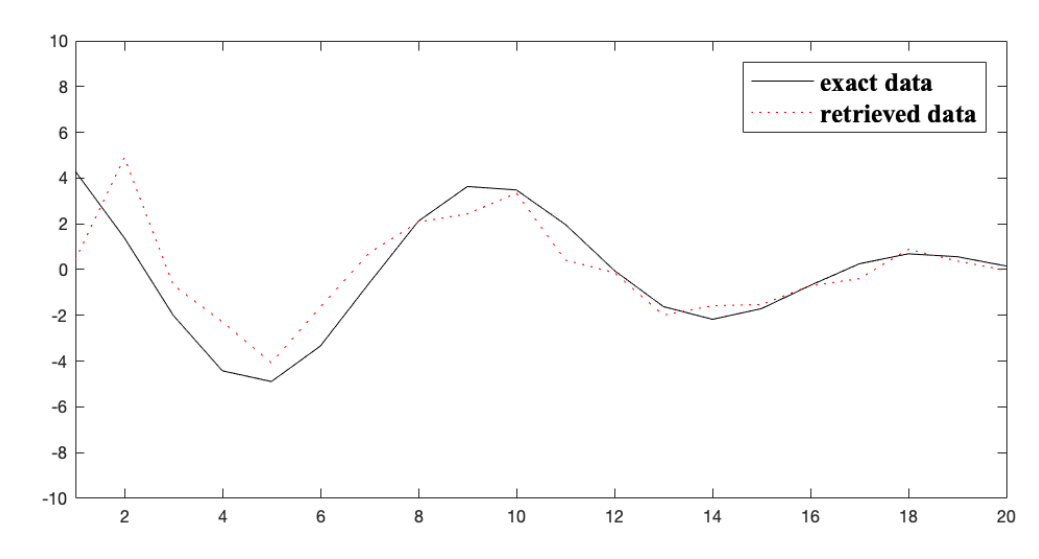 Figure 28