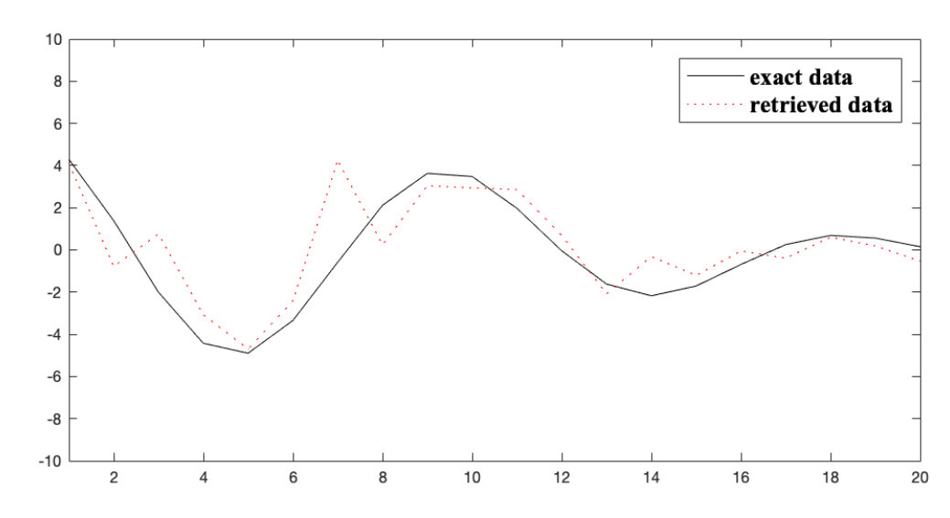 Figure 29