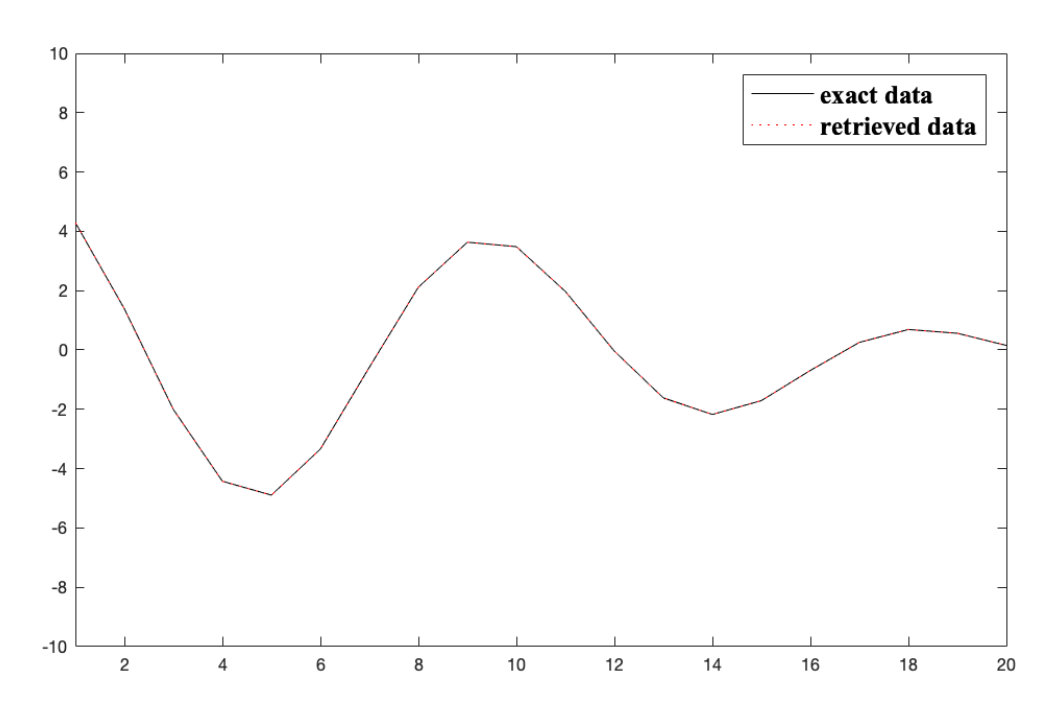 Figure 30