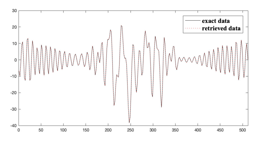 Figure 31