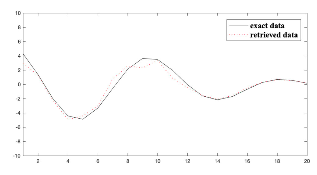 Figure 32