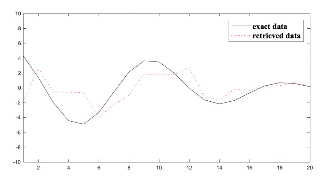 Figure 33