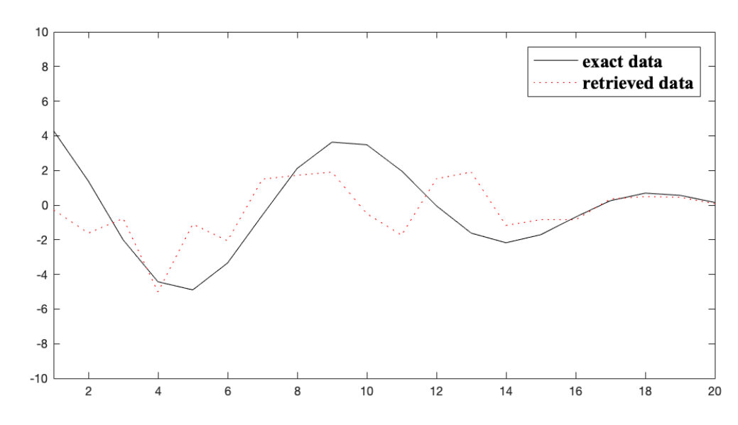 Figure 34