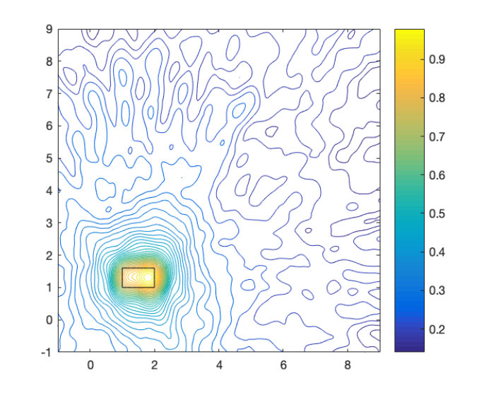 Figure 36