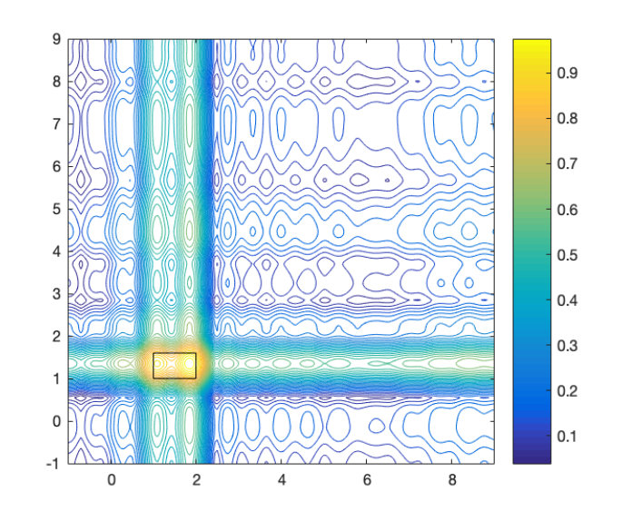 Figure 38