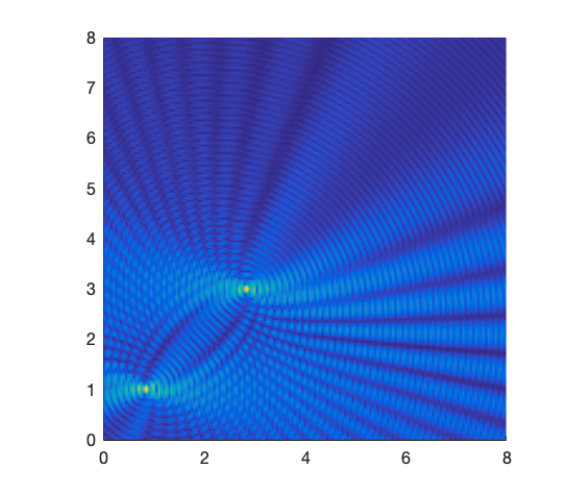 Figure 39