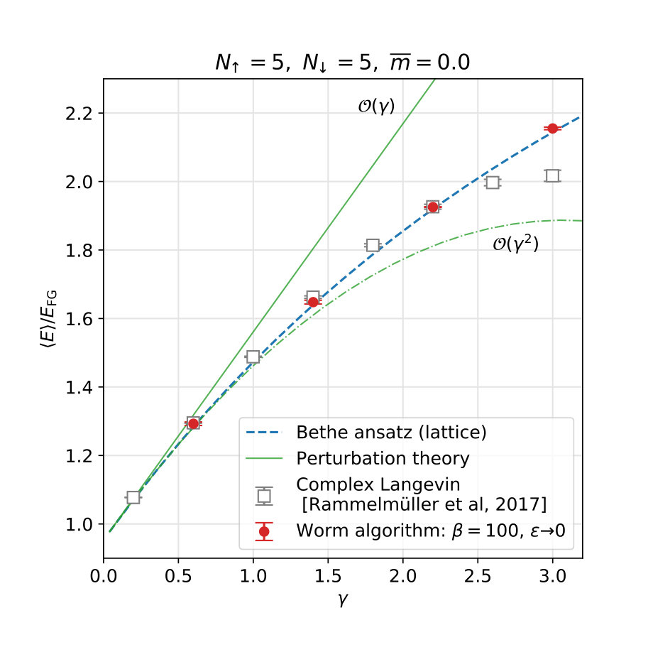 Figure 55