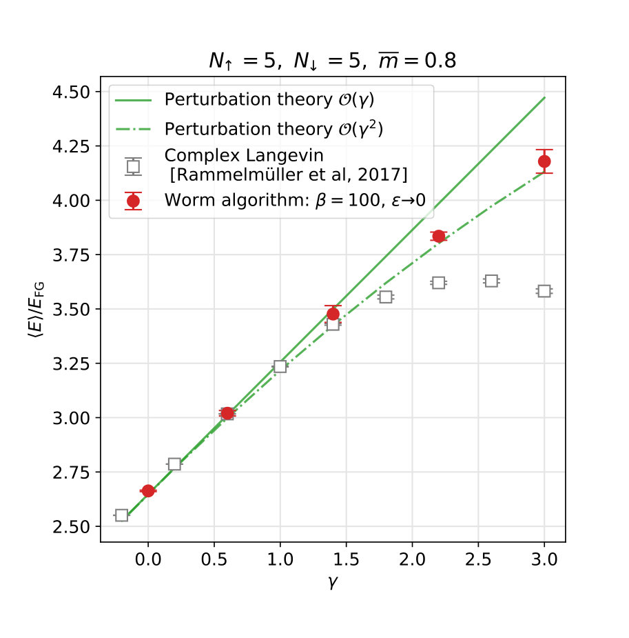 Figure 55