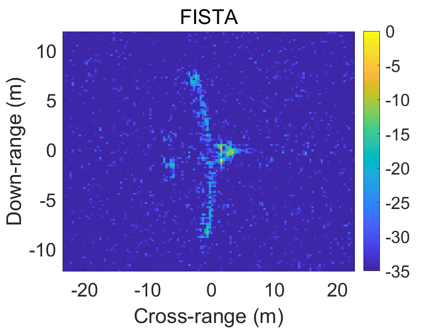 Figure 11