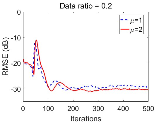 Figure 15