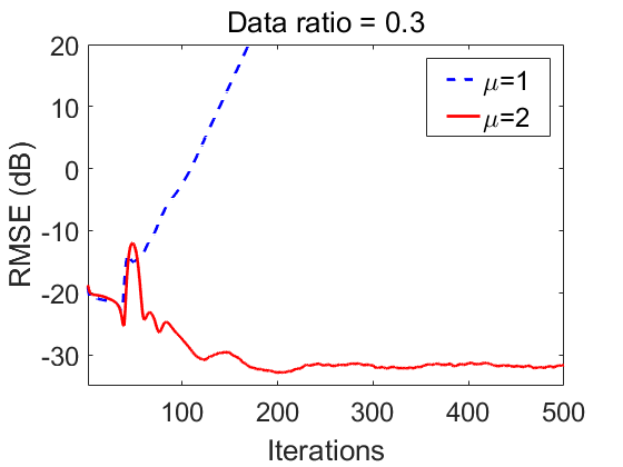 Figure 16