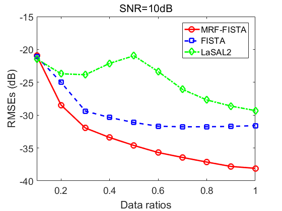 Figure 17