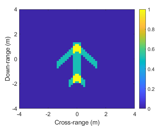 Figure 18
