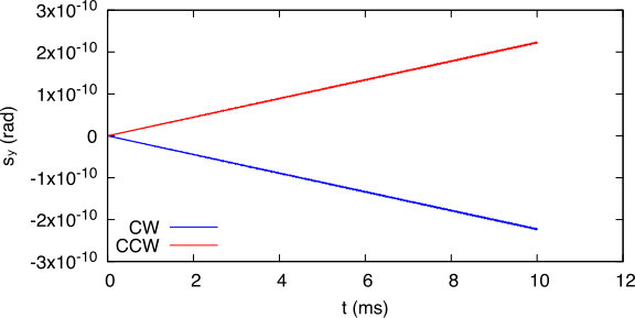 Figure 14