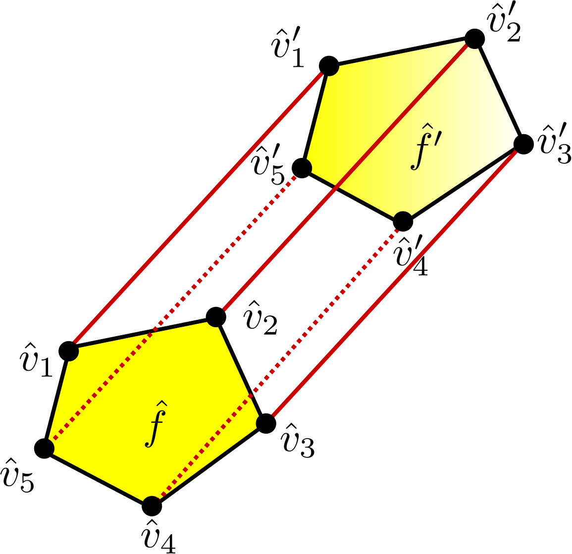 Figure 19