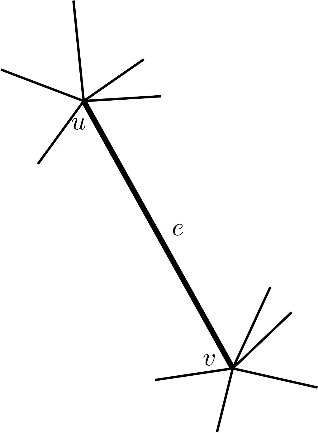 Figure 20