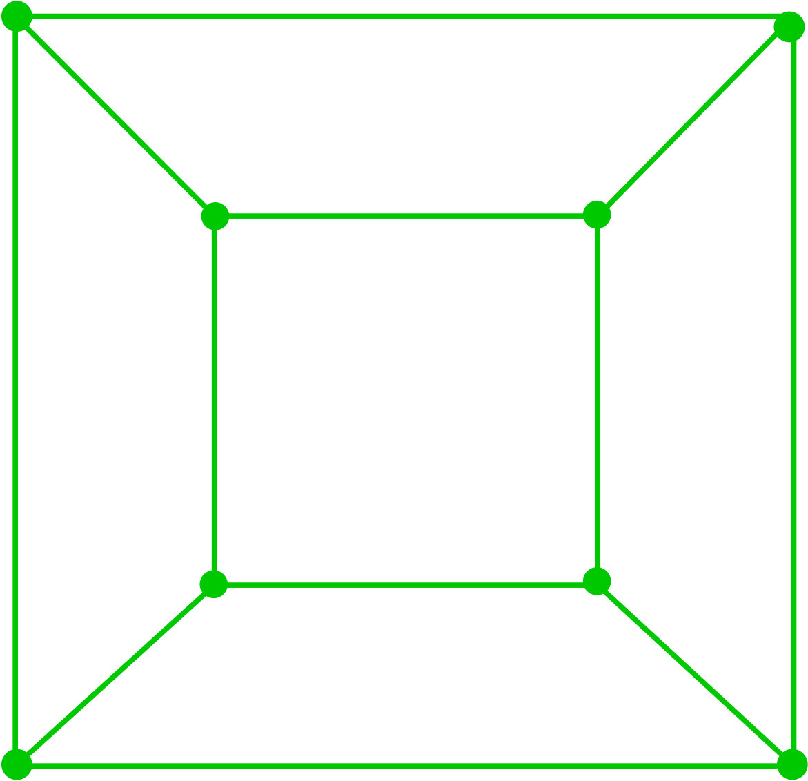 Figure 24