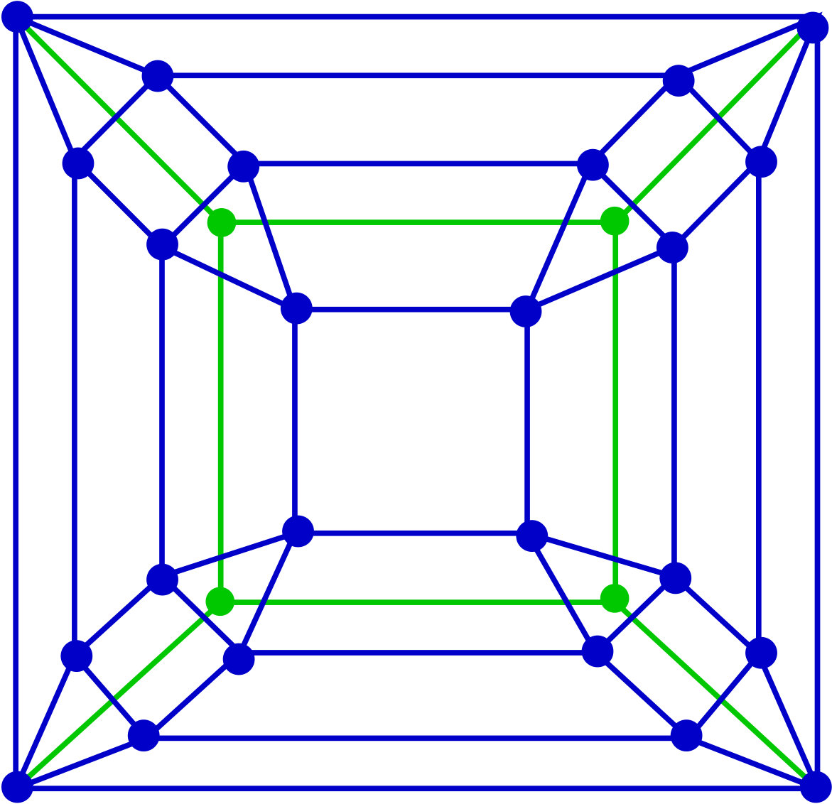 Figure 25
