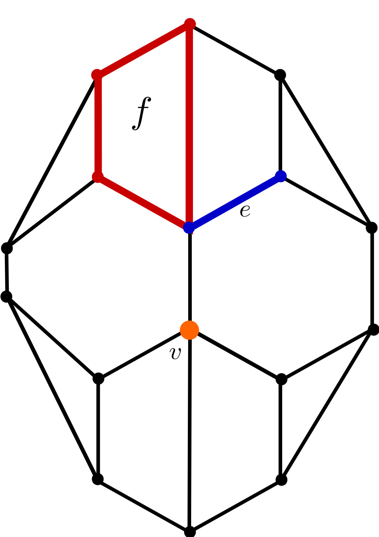 Figure 28