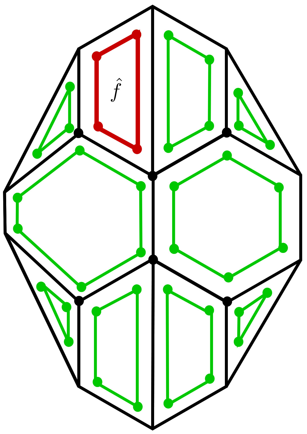 Figure 32