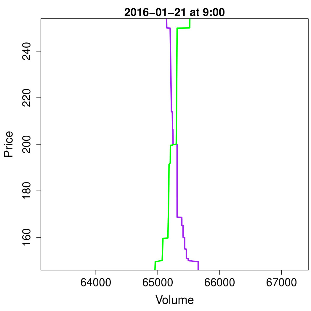 Figure 13