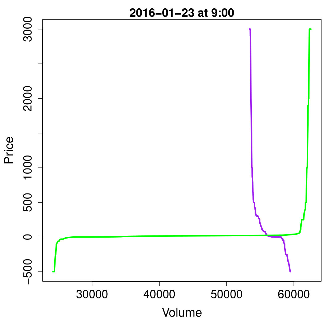 Figure 15
