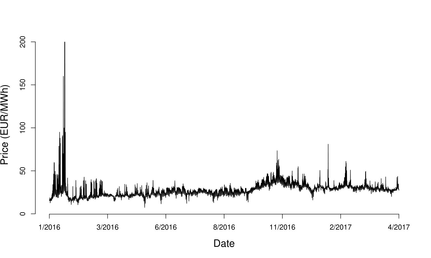 Figure 20
