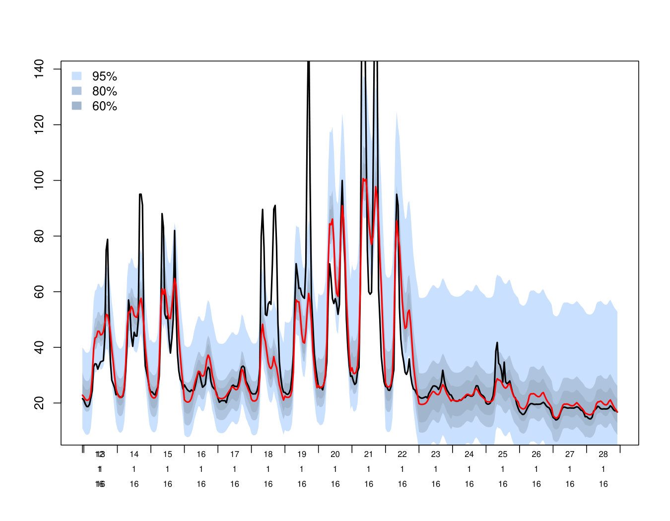 Figure 21