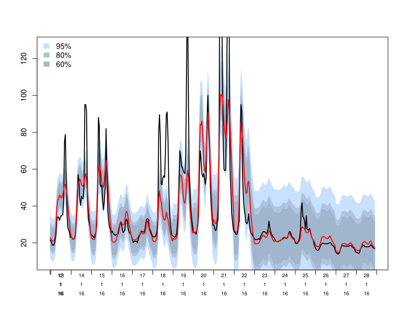 Figure 22