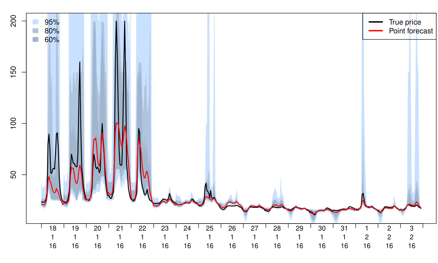 Figure 23