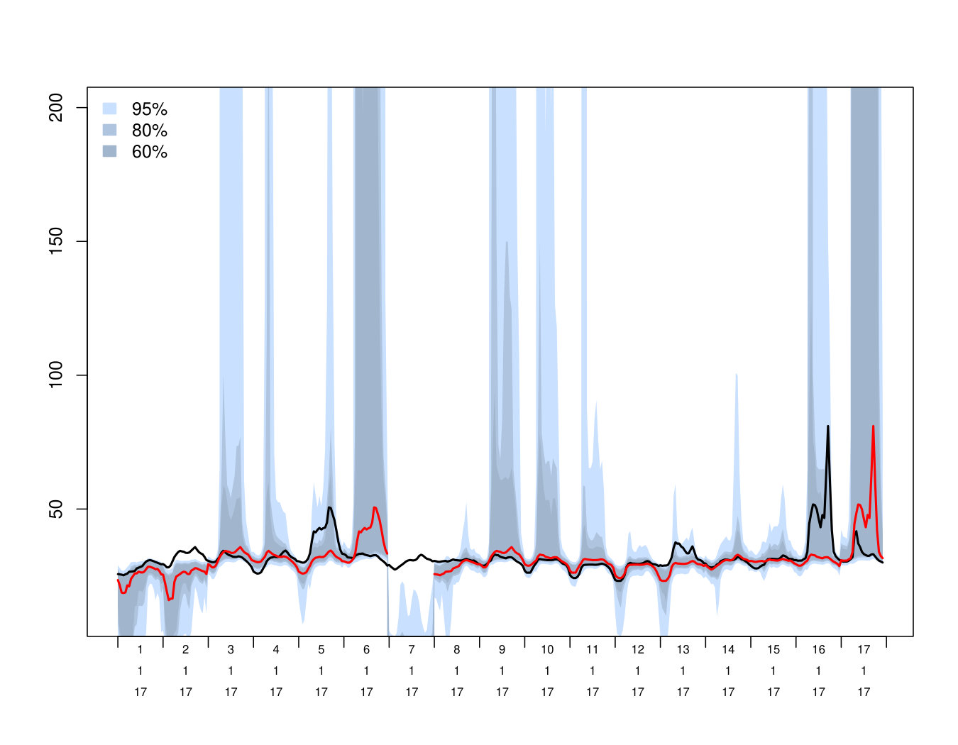 Figure 24