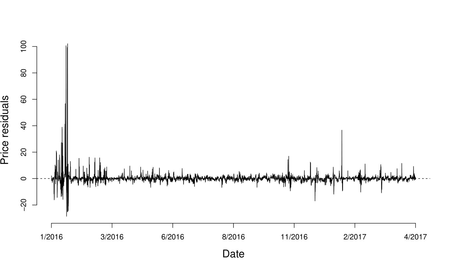 Figure 25