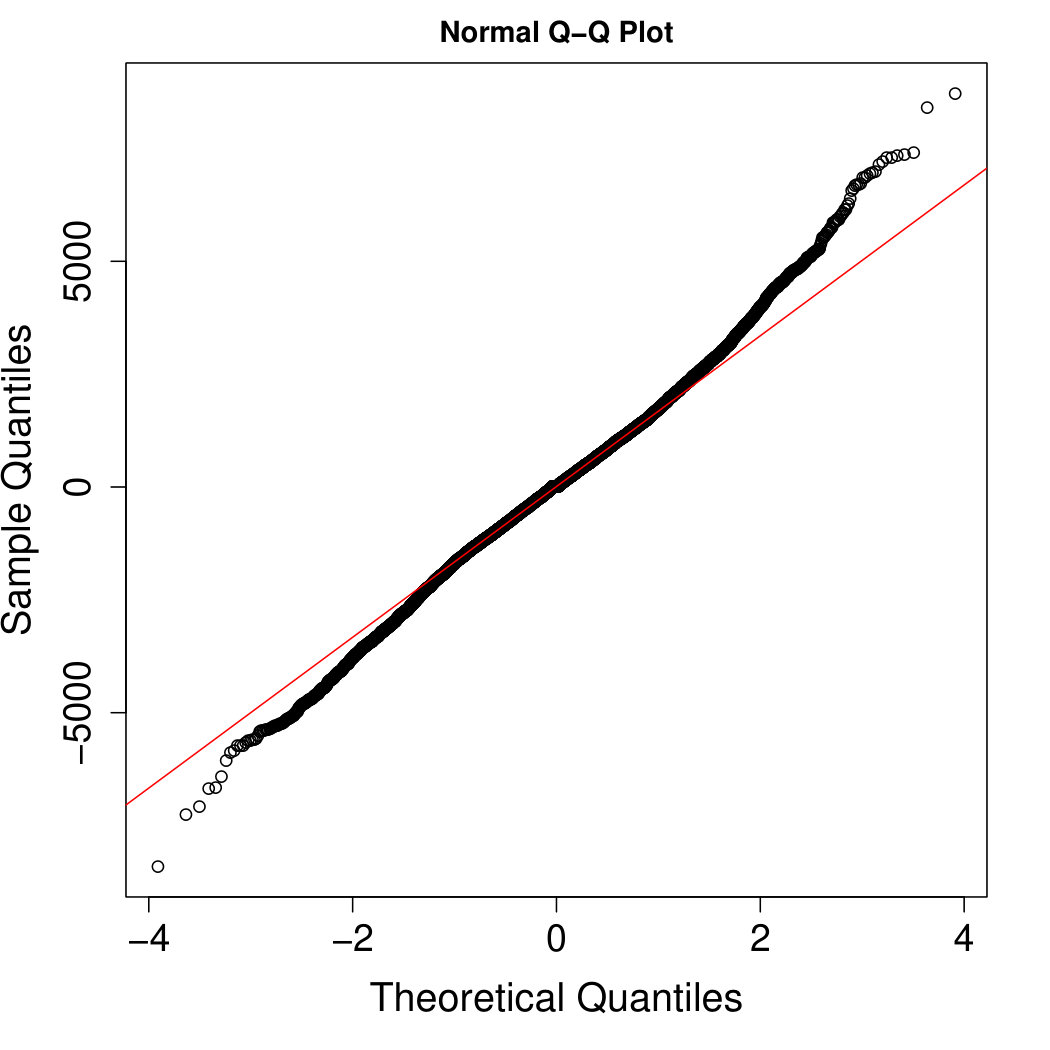 Figure 26
