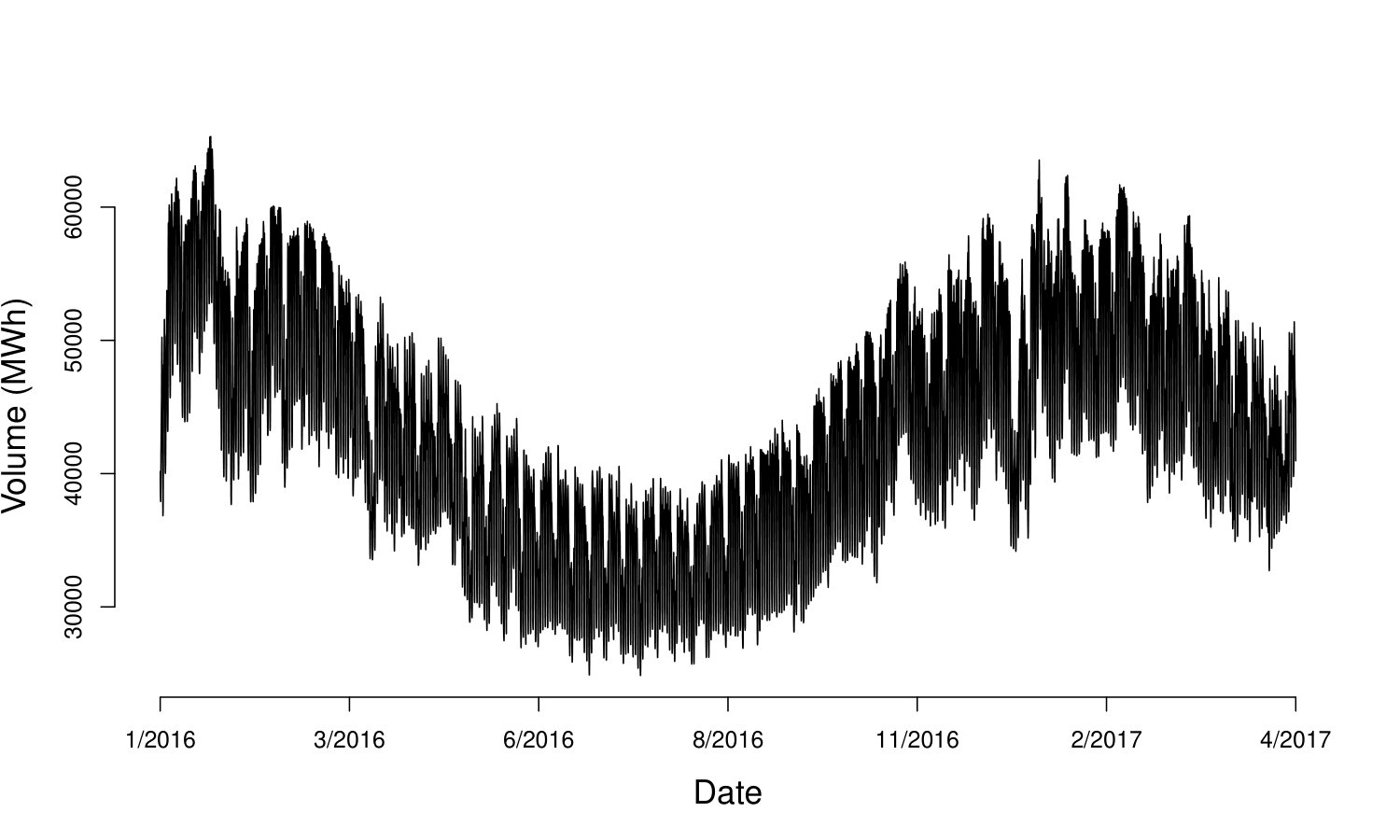 Figure 27