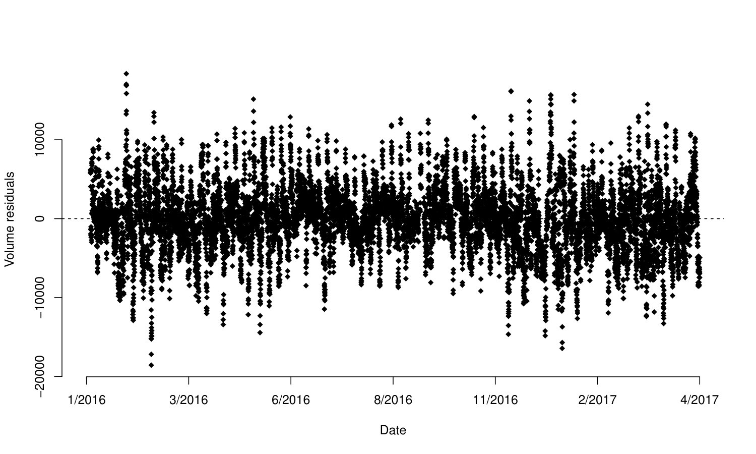 Figure 28