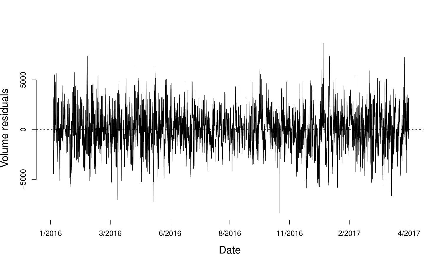 Figure 29