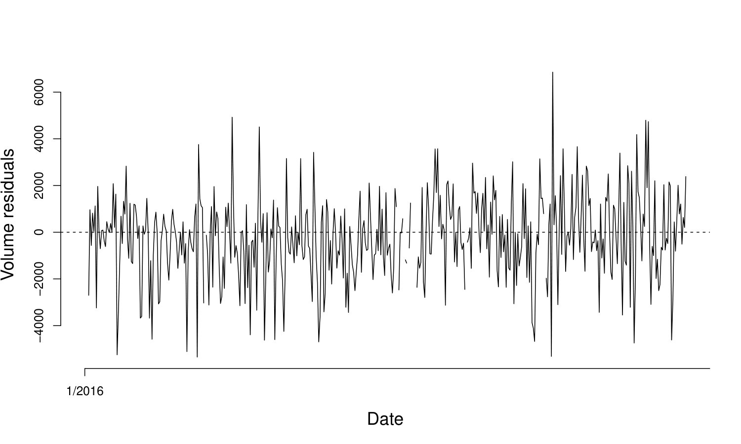 Figure 30