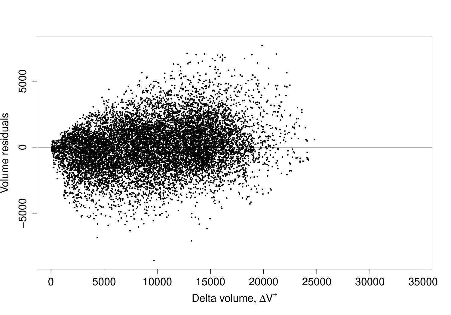 Figure 31