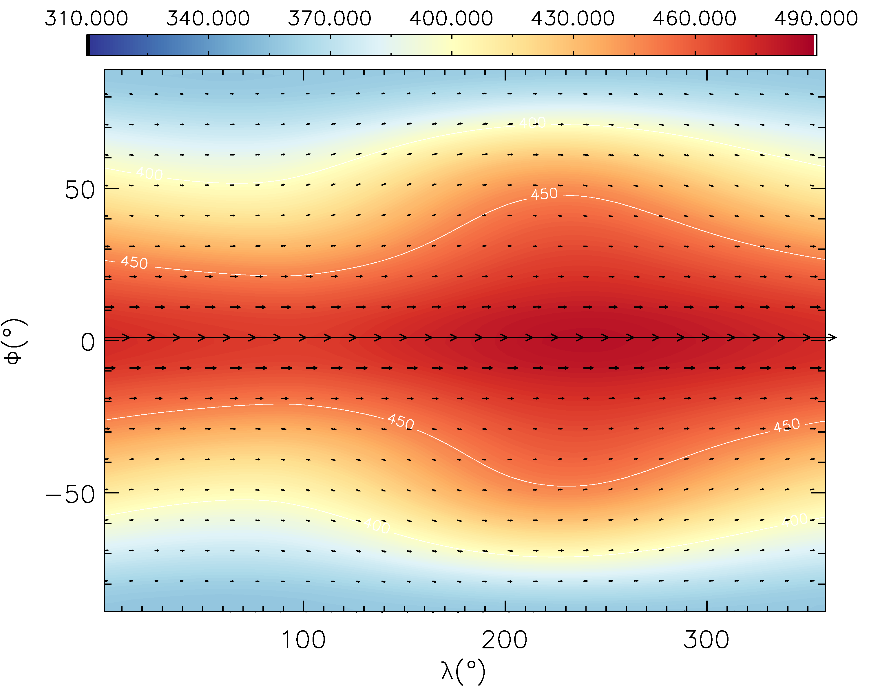 Figure 8
