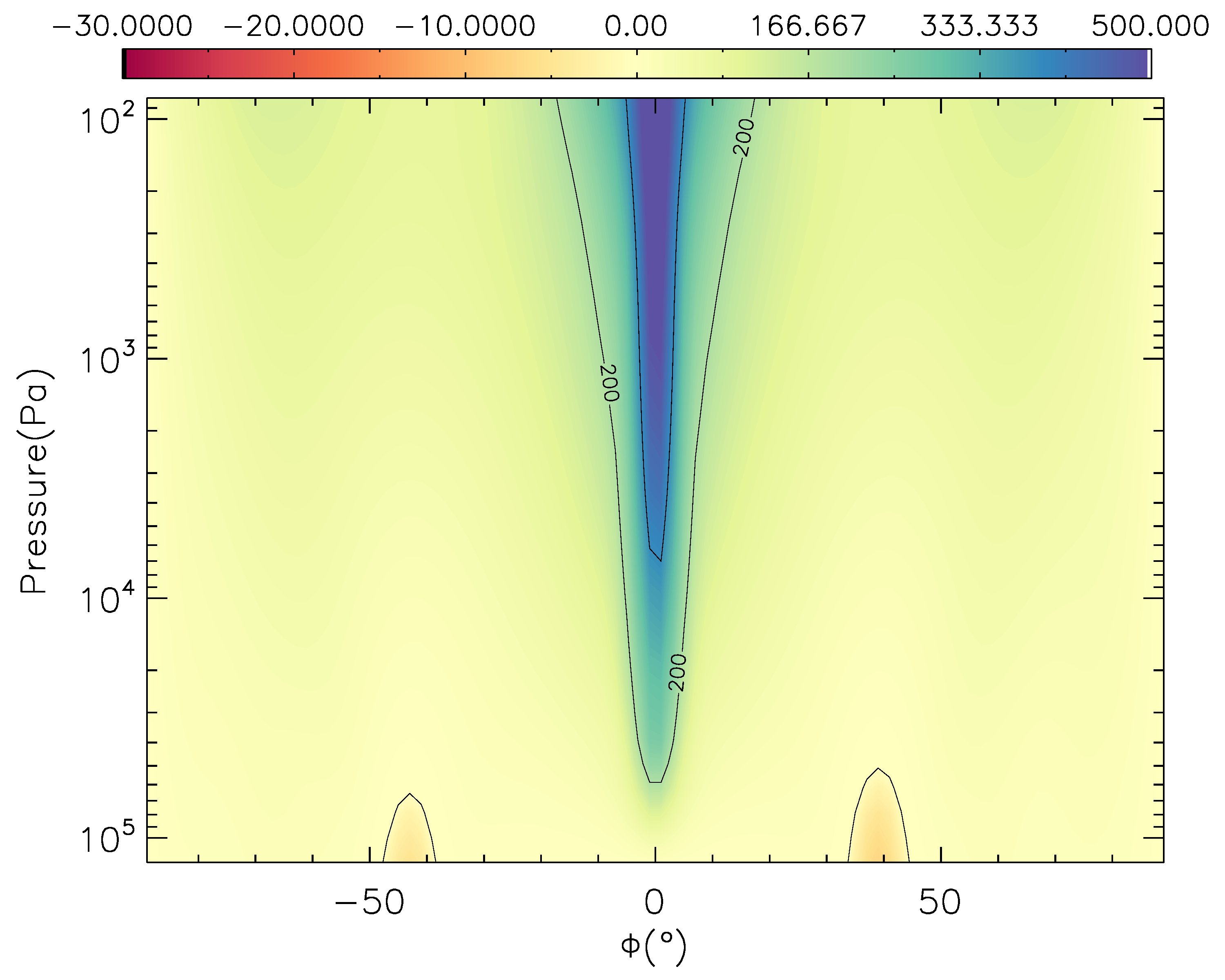Figure 12
