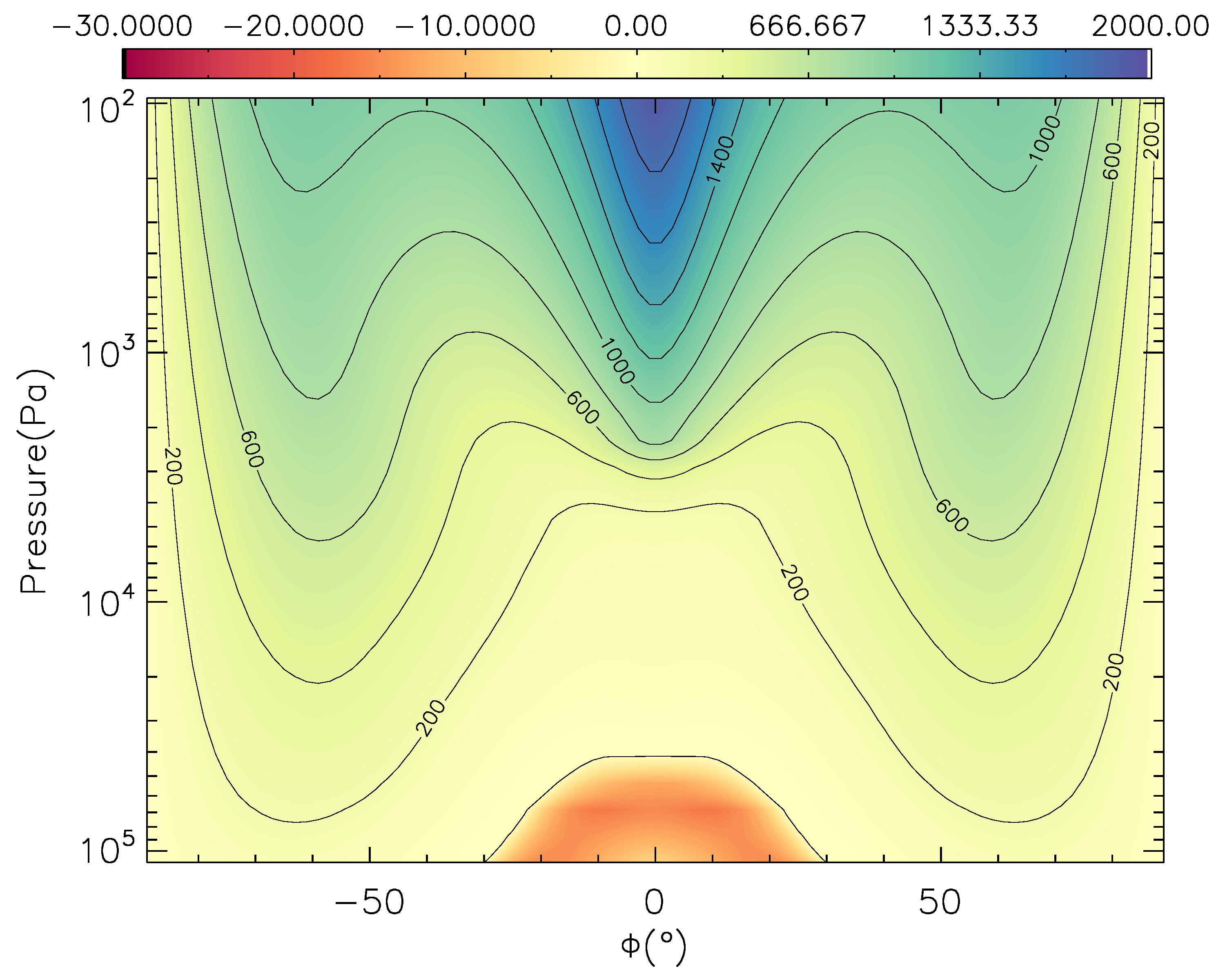 Figure 15