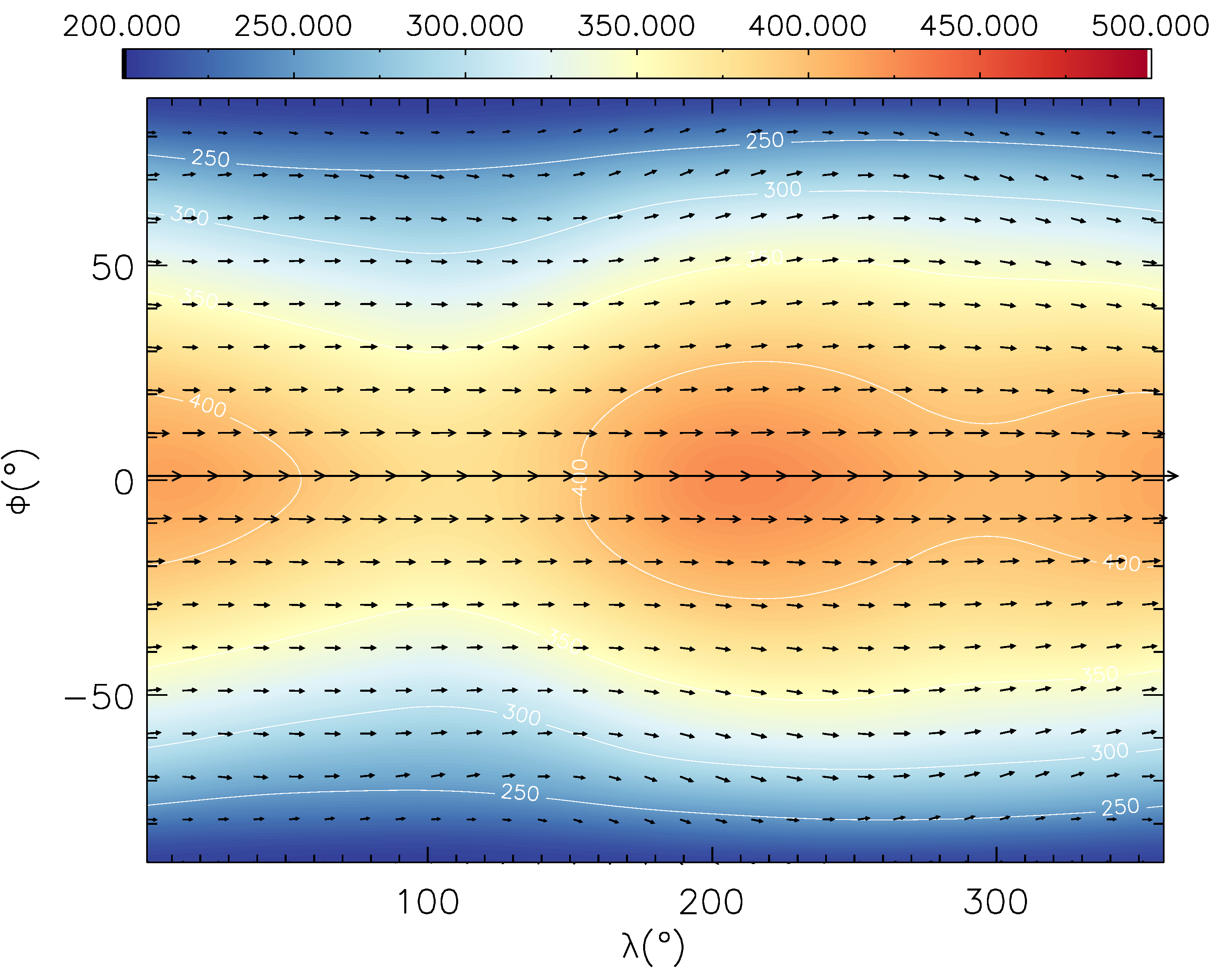 Figure 21