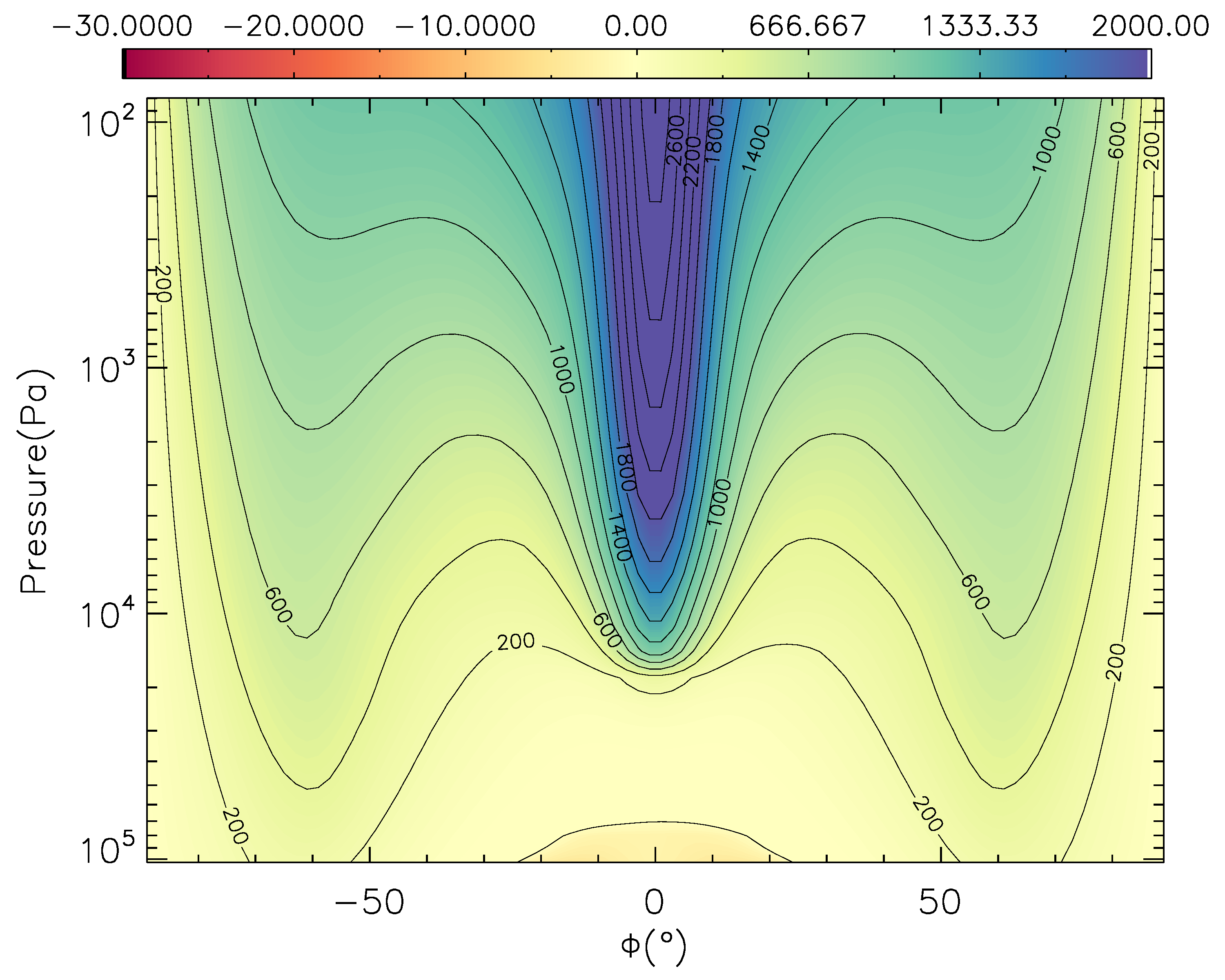 Figure 23