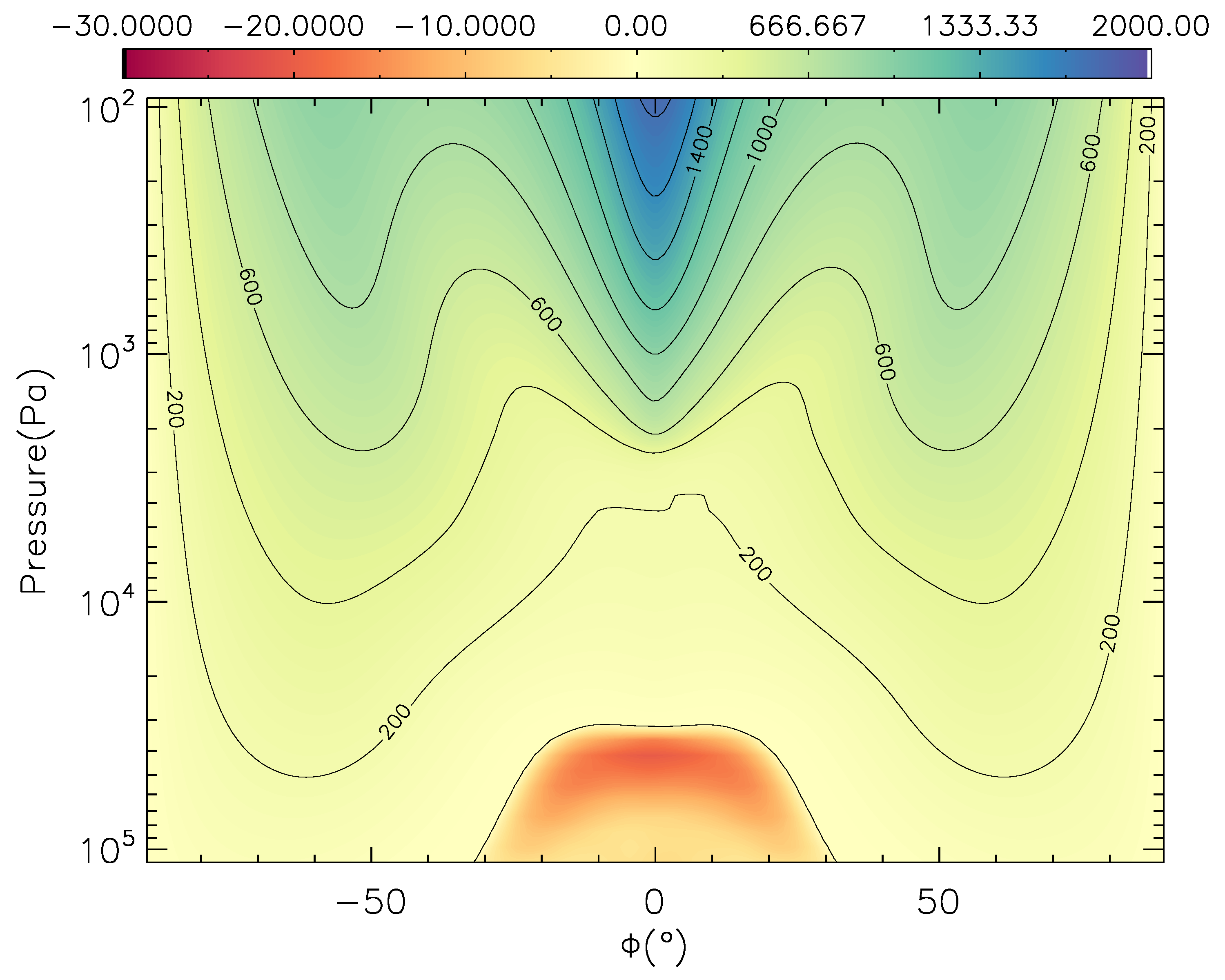 Figure 24