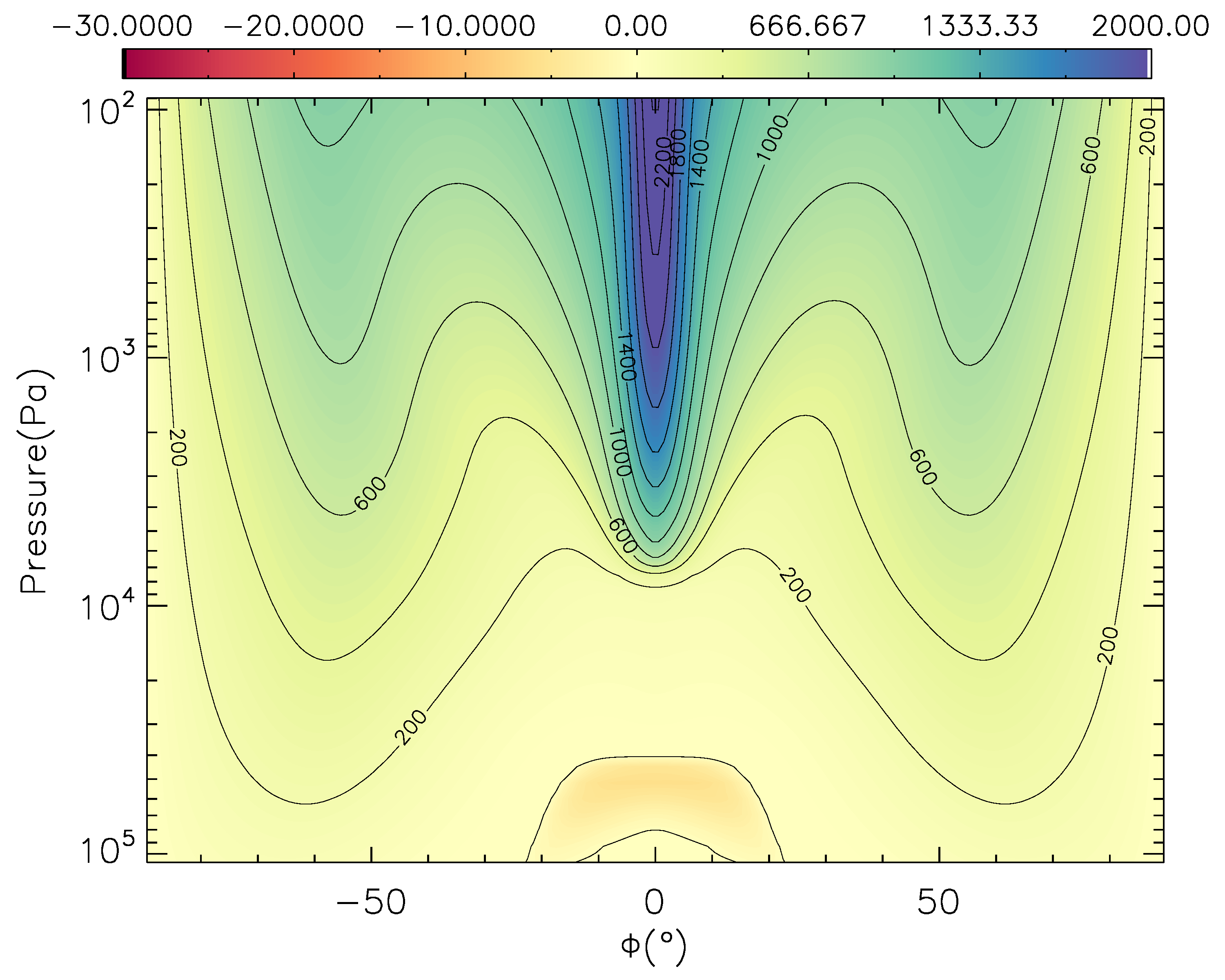 Figure 25