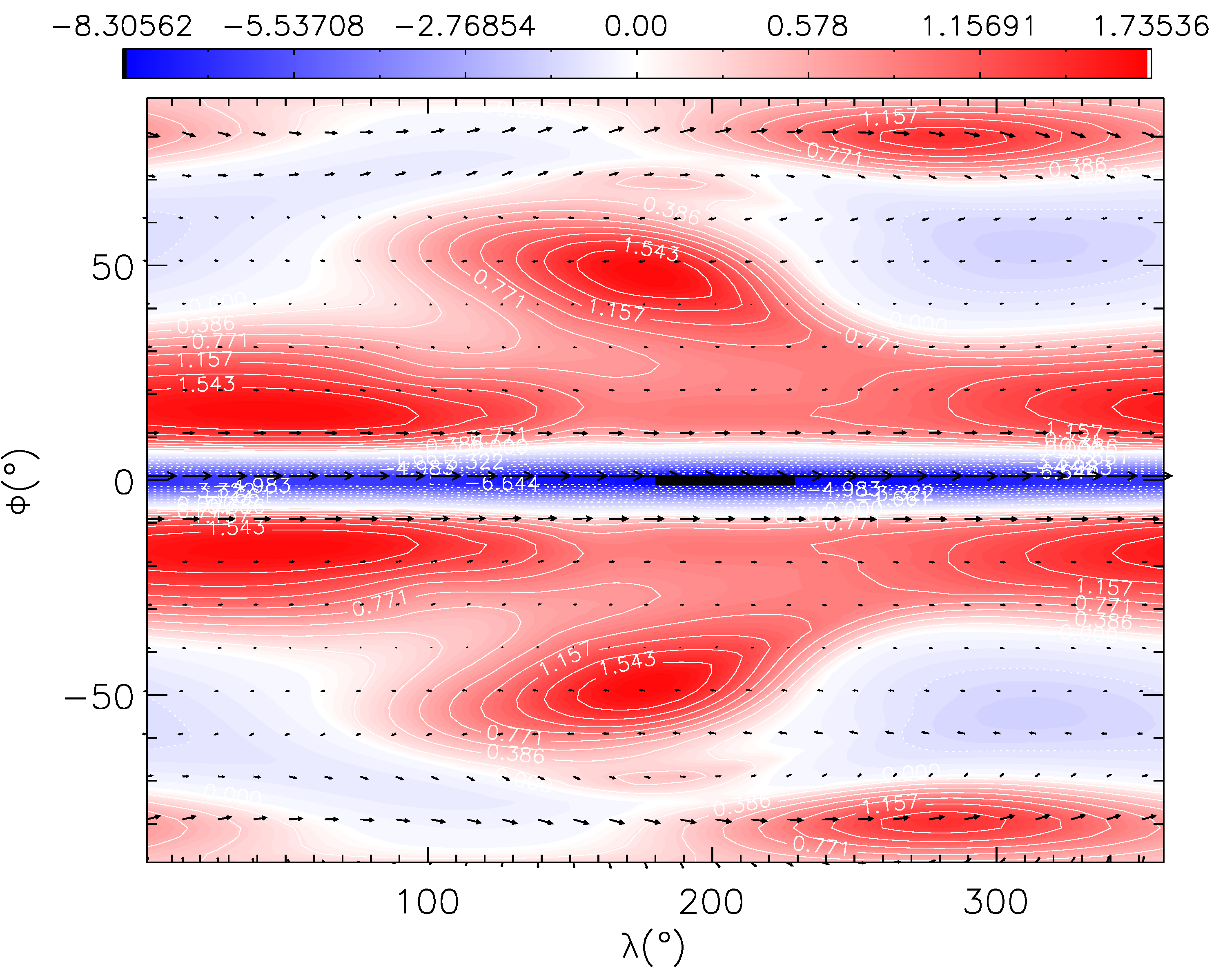 Figure 27