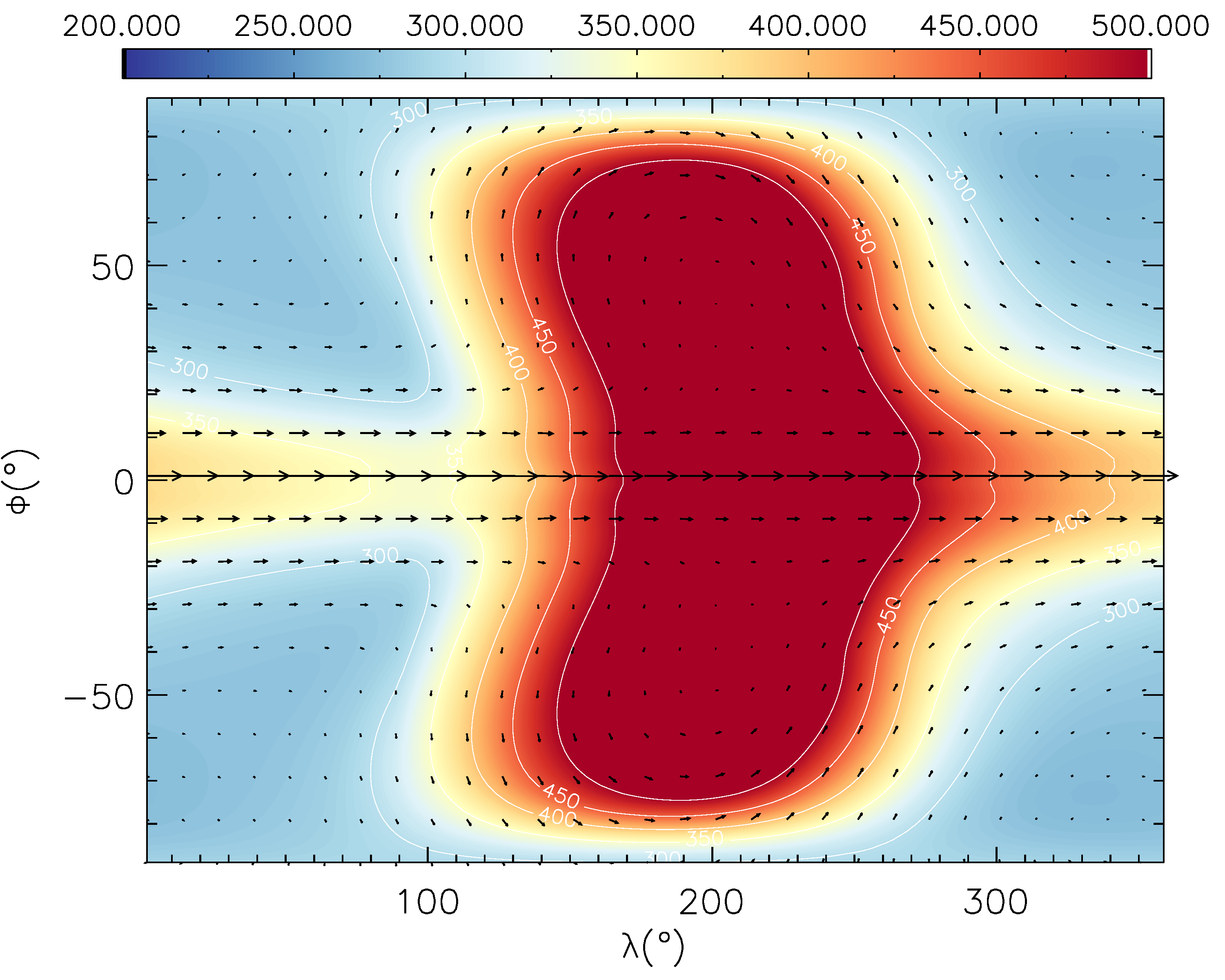 Figure 28