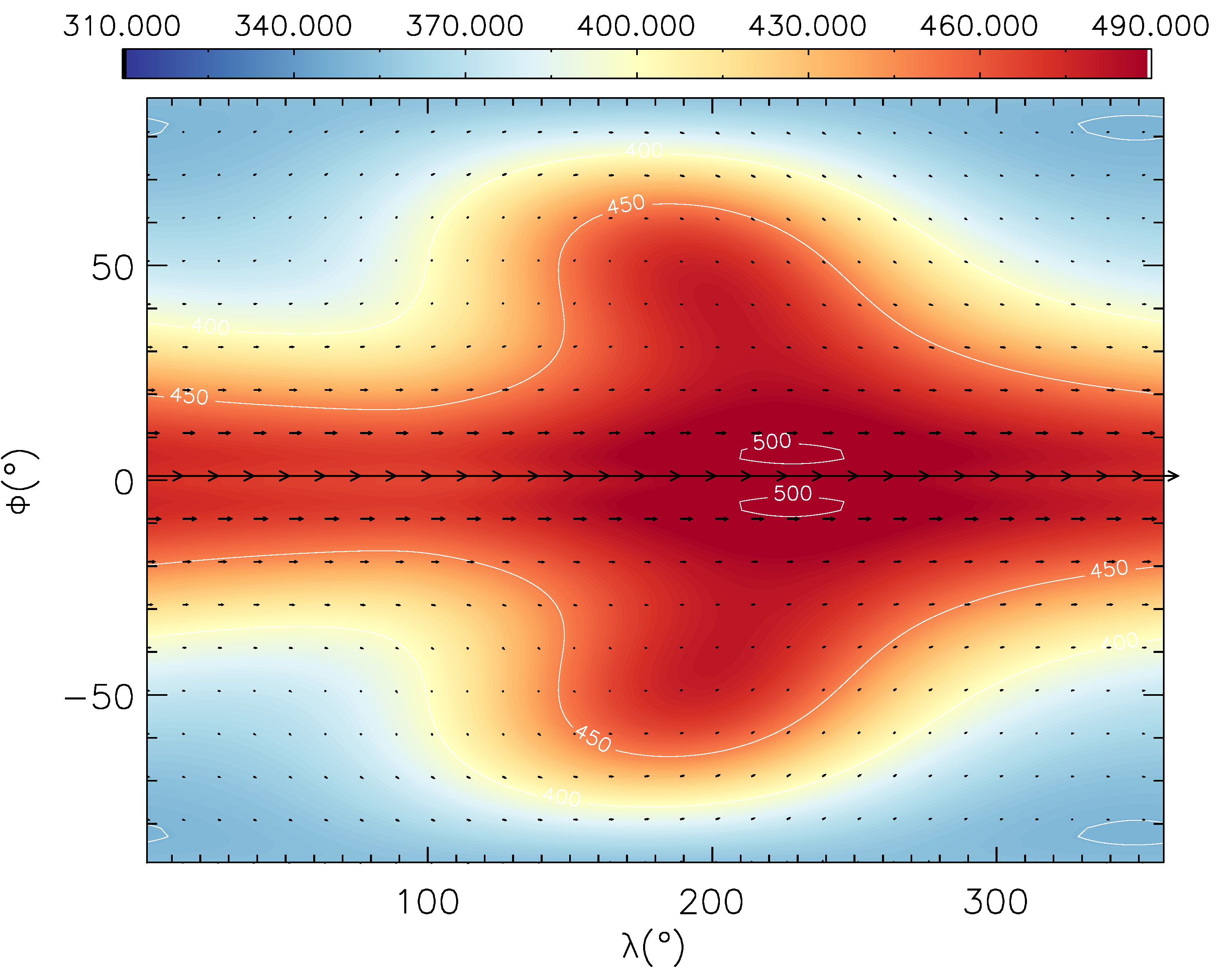 Figure 29